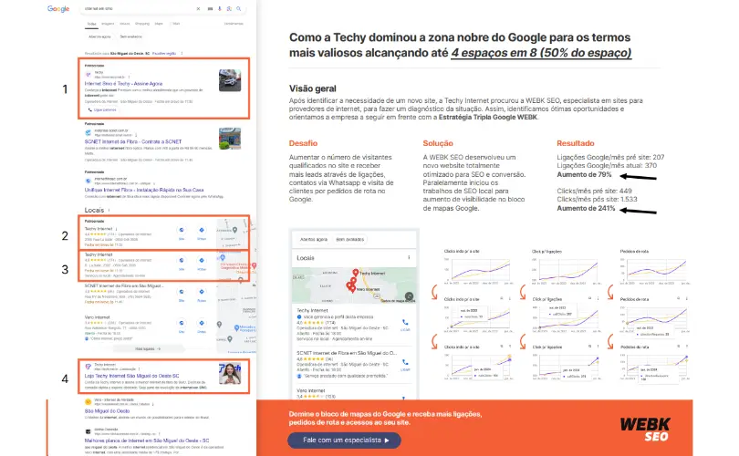 Estratégia de Dominação da Zona Nobre do Google