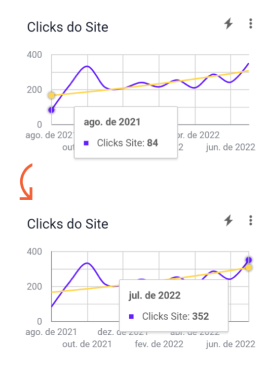webk seo otimização de sites aumento clicks site